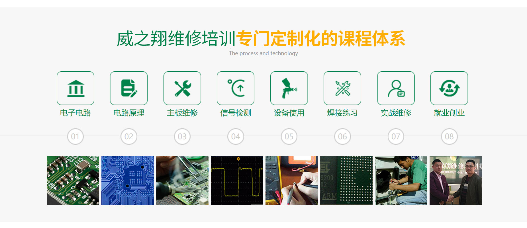 维修技术培训流程